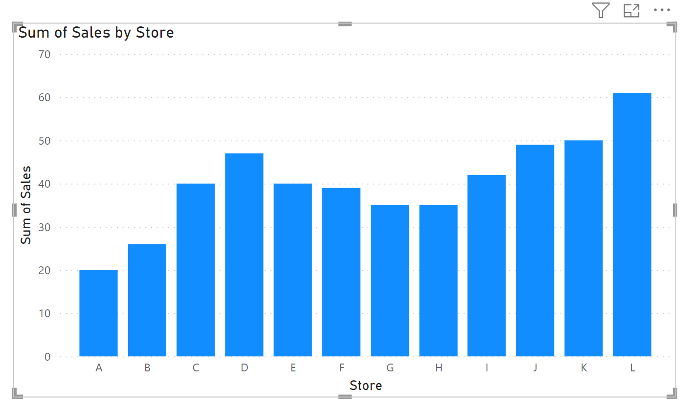 Power BI: How to Add Average Line to Chart