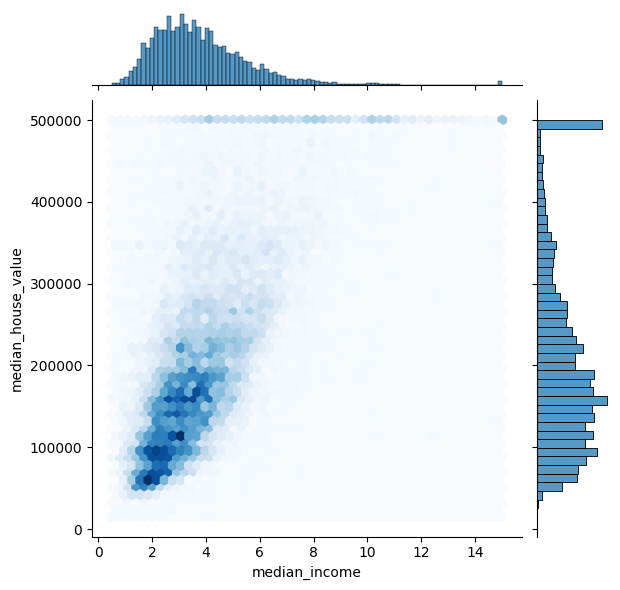 Joint plot