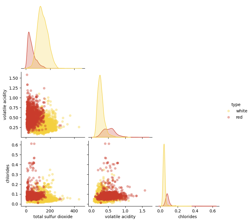 Pair plot