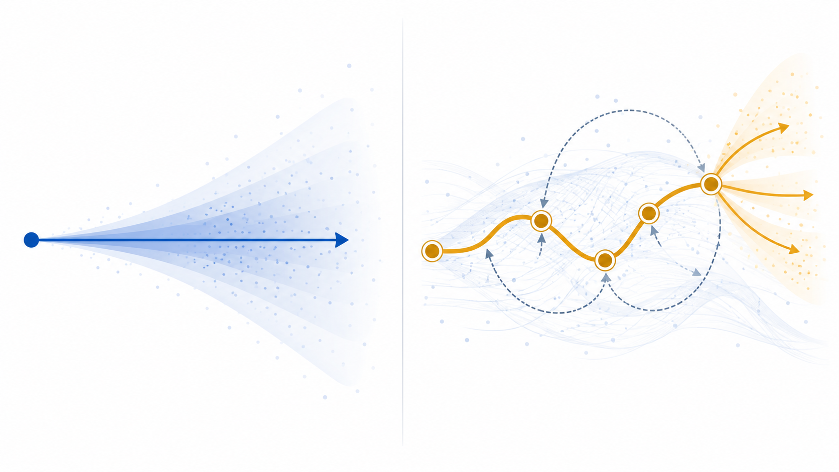 adaptive vs predictive systems statistical framework